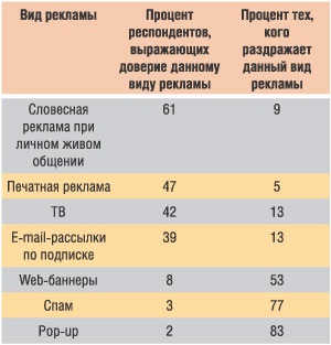 Publicitate pe internet și modalități de combatere a acesteia, presă de calculator