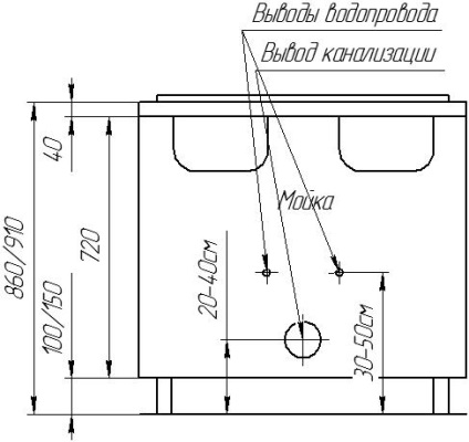 Recomandări pentru pregătirea unei încăperi pentru instalarea de mobilier de bucătărie