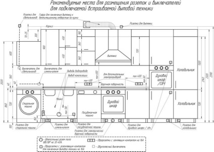 Ajánlások a készítmény a helyiségeket a telepítés konyhabútor (a lyuk kell ventshahte) Ajánlások a készítmény a helyiségeket a telepítés konyhabútor