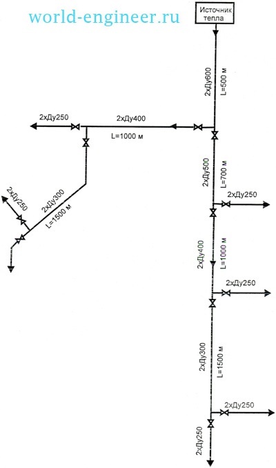 Recomandări pentru rezervarea rețelelor de încălzire închise, lumea unui inginer, inginerul mondial, lumea unui inginer