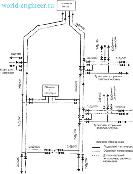 Recomandări pentru rezervarea rețelelor de încălzire închise, lumea unui inginer, inginerul mondial, lumea unui inginer