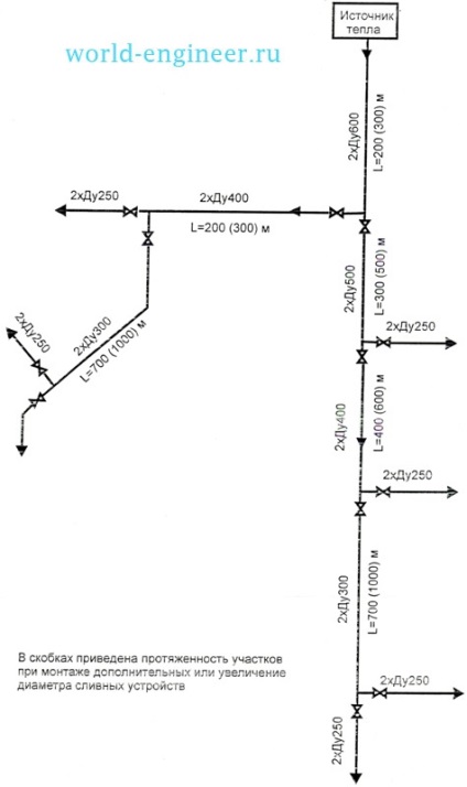 Recomandări pentru rezervarea rețelelor de încălzire închise, lumea unui inginer, inginerul mondial, lumea unui inginer