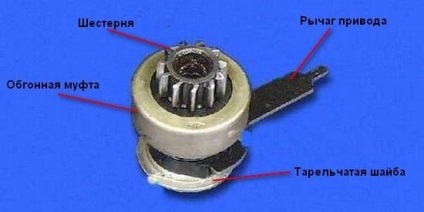 Repararea bendixului (ambreiajul de depășire) a starterului cu mâinile proprii este o sarcină ușoară