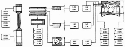 Grupul cu piston cu piston VAZ 2110, VAZ 2111, VAZ 2112