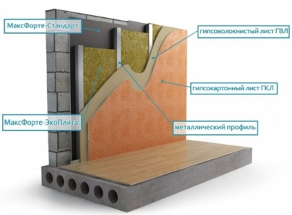Izolarea fonică a zidurilor într-un apartament și numirea unei case, selectarea materialelor și etapele de instalare