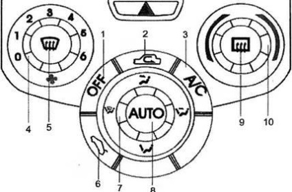 Sistem automat de control al aerului condiționat