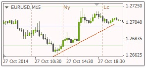 Letöltés sablonokat MT4, sharkfx - Forex Blog a kereskedők és befektetők