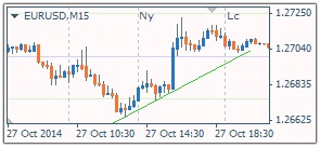 Letöltés sablonokat MT4, sharkfx - Forex Blog a kereskedők és befektetők