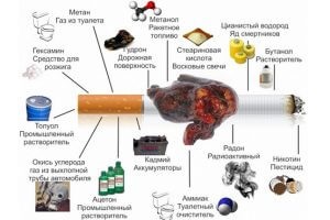 Doza letală de nicotină