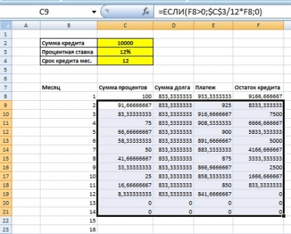 Crearea unui calculator de credit în Microsoft Excel