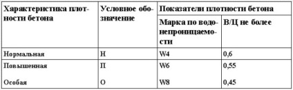 Modalități de protecție împotriva coroziunii, știri în construcții