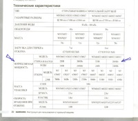 Stabilizator de tensiune - cum să alegi un magazin online de stabilizatori în Moscova