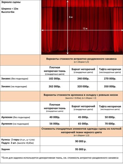 Costul de haine pentru scenă, cusut perdele