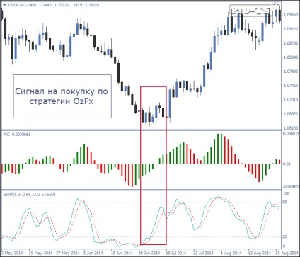 Strategia ozfx