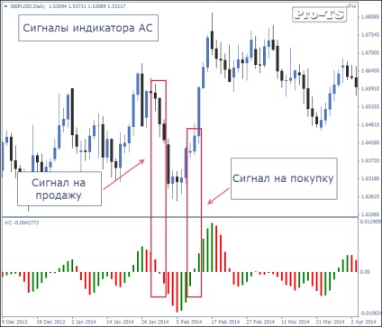 Strategia ozfx