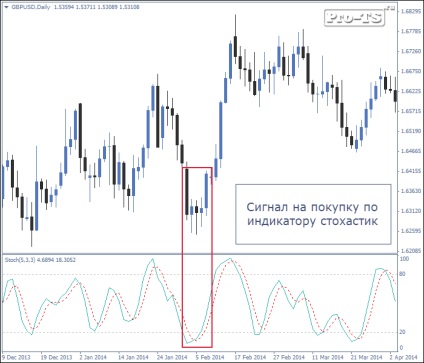 Strategia ozfx