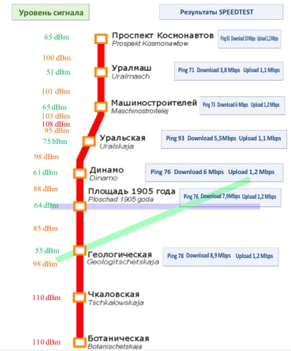 Comunicare metrou subteran Yekaterinburg