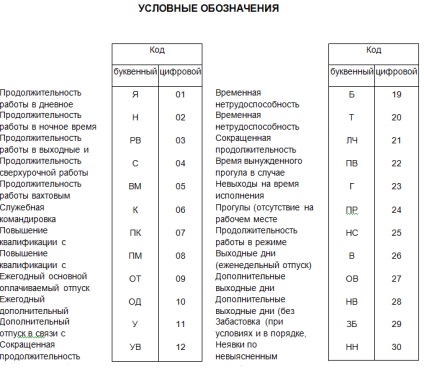 Fișa de timp pentru completarea formularului pentru anul 2017