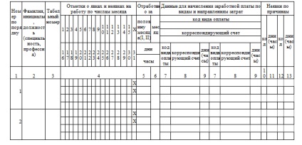 Fișa de timp pentru completarea formularului pentru anul 2017