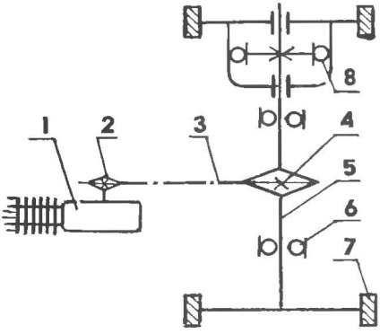 Roată cu ... motor, model-constructor