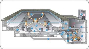 Tehnologia construcției de fantani, oase russia