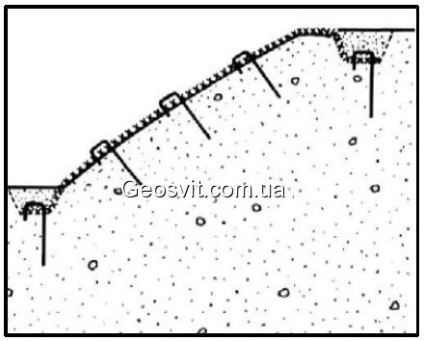 Tehnologia de stabilire a controlului eroziunii geomatics enkamat