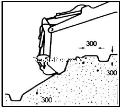 Tehnologia de stabilire a controlului eroziunii geomatics enkamat