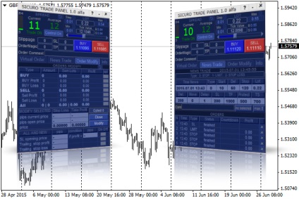 Panoul de comert pentru panoul de comert metatrader 4 sicuro