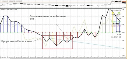 Kereskedési rendszer Woodie a CCI - Puzzle Keng Wood forex (deviza) portál kereskedők