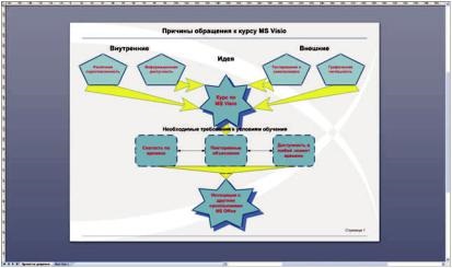 Manual de instruire ms visio 2007 (partea 1)