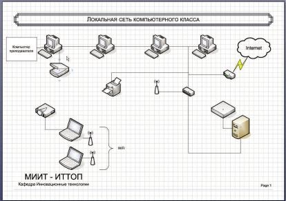 Jegyzet ms Visio 2007 (1. rész)