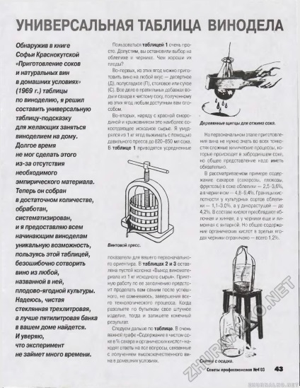 Tabelul universal pentru vinificatori - sfaturi profesionale 2003-04, pagina 43