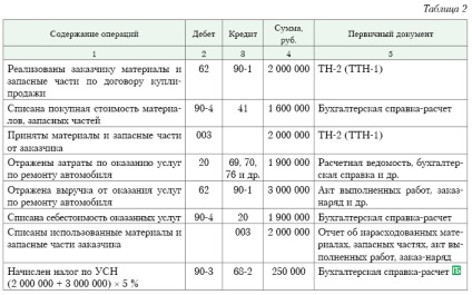 Servicii de reparații auto și înregistrare în contabilitate