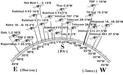 antenna telepítés