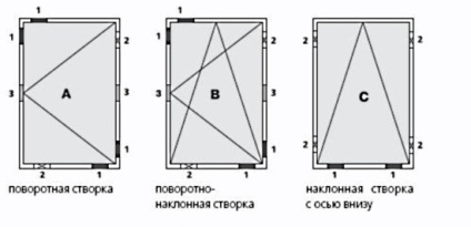 Dupla üvegezésű DIY felszerelése