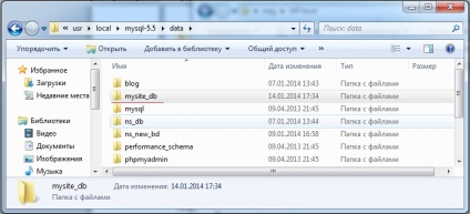 Instalarea wordpress pe un server local (instalare) Instalarea wordpress pe un server local de denver