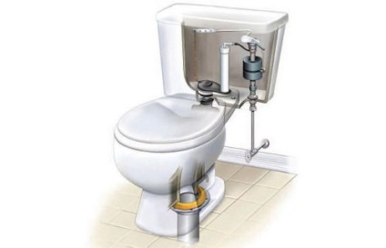 Dispozitivul unui rezervor de scurgere al unui vas de toaletă cu butonul cu sursa de apă de la bază