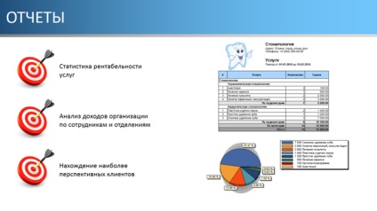 Menținerea unui istoric medical în stomatologie