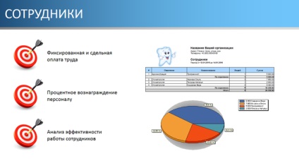 Menținerea unui istoric medical în stomatologie