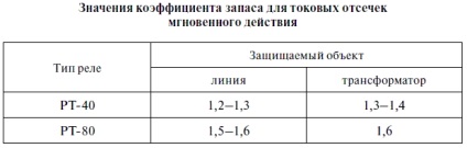 Selectarea setărilor de întrerupere a curentului, protecția releului, protecția releului