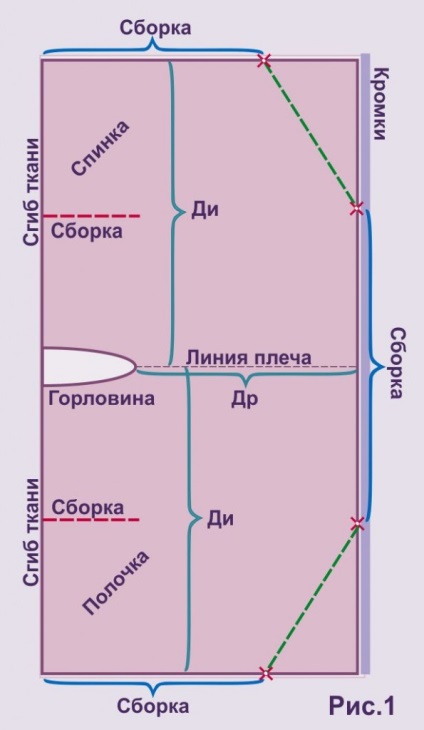 Modele de haine cu un element decorativ neobișnuit 