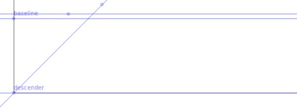 Inkscape are un contor și extensii pentru proiectarea fonturilor
