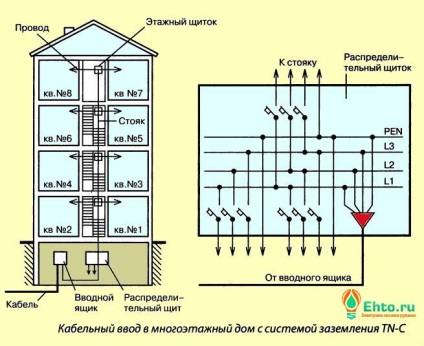 Unitatea de alimentare internă și regulile de instalare