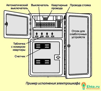 Unitatea de alimentare internă și regulile de instalare