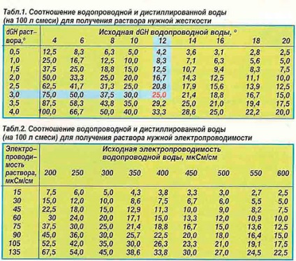 Apă pentru discuții