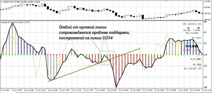 Strategia lui Woodie, fără cci, de la Ken Wood