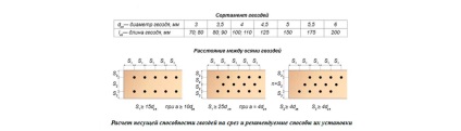 Uita-te corect la unghii