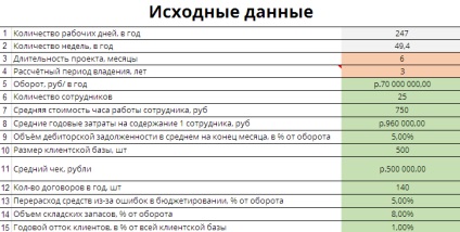 De ce avem nevoie de un calcul al amortizării și cum se compilează - impeltech - ajutând băncile să lucreze cu