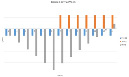 De ce avem nevoie de un calcul al amortizării și cum se compilează - impeltech - ajutând băncile să lucreze cu