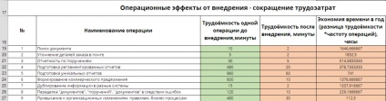 De ce avem nevoie de un calcul al amortizării și cum se compilează - impeltech - ajutând băncile să lucreze cu